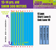 13-14 yrs. old Swim 300 Meters