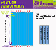 7-8 yrs. old Swim 50 Meters