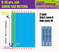 9-10 yrs. old Swim 100 Meters