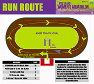 Run Route
