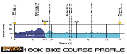 Enervon Activ 226 2014 180K Bike Course Profile